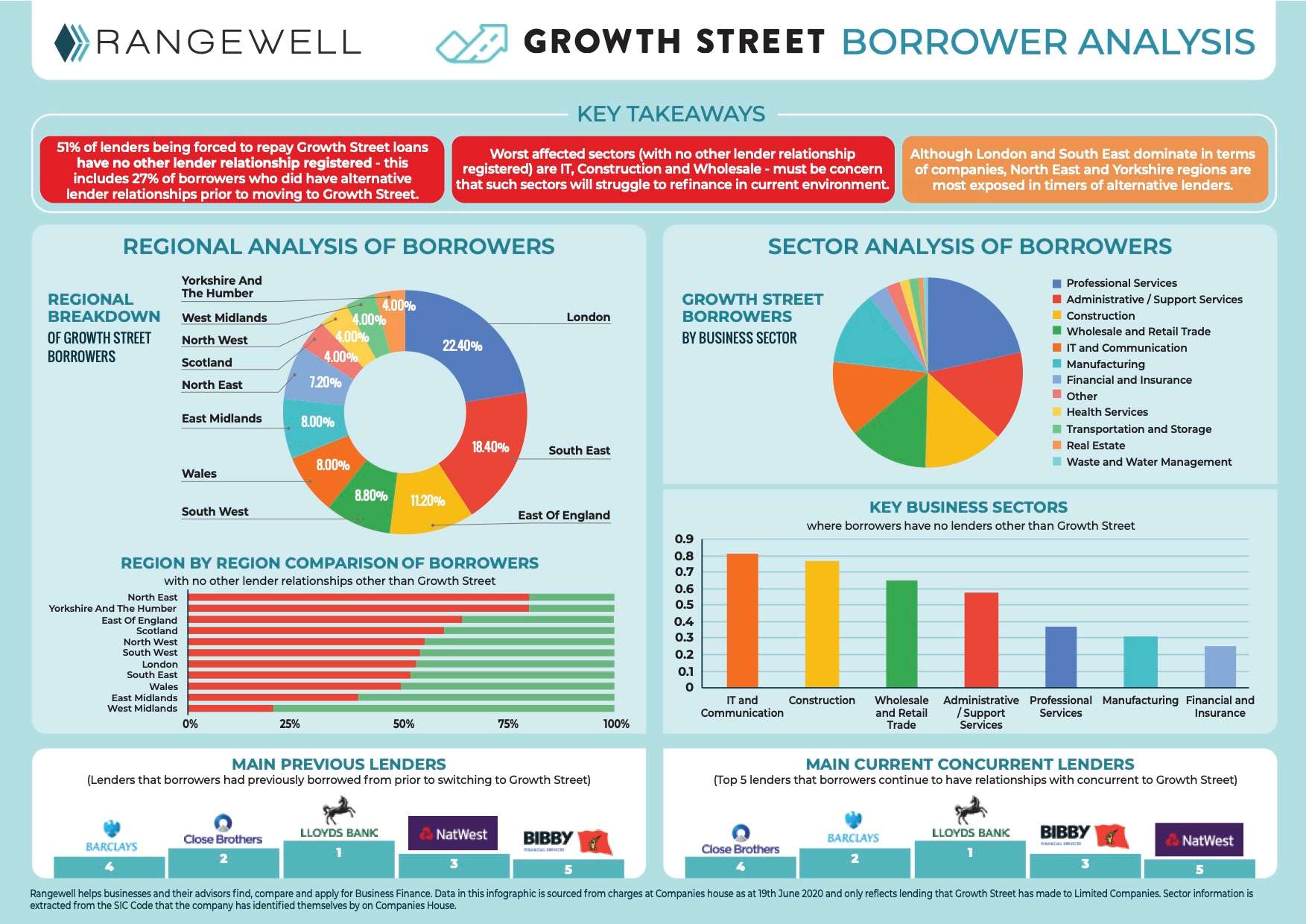 Growth Street Borrower Action Group Launched to support Borrowers